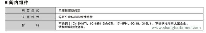 精小型電動單座調節閥3