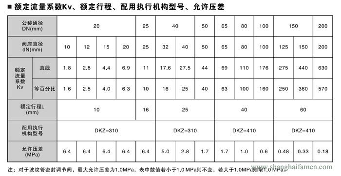 精小型電動單座調節閥7