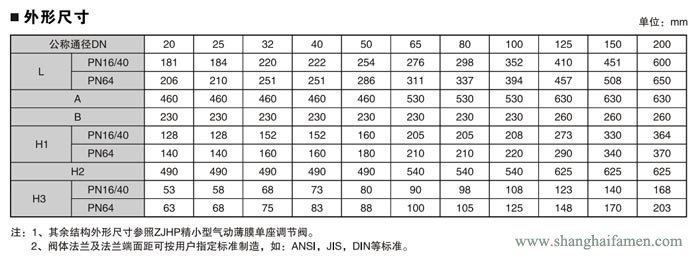 精小型電動單座調節閥112