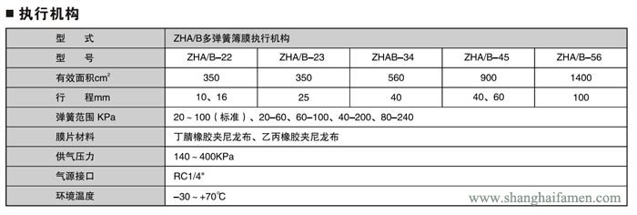 精小型氣動(dòng)薄膜單座調(diào)節(jié)閥說明